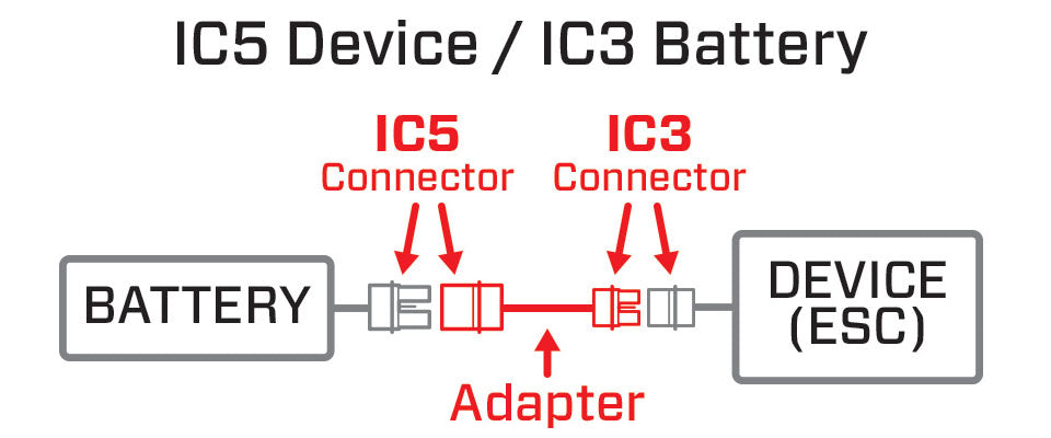 Adapter: IC3 Battery / IC5 Device