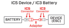 Load image into Gallery viewer, Adapter: IC3 Battery / IC5 Device